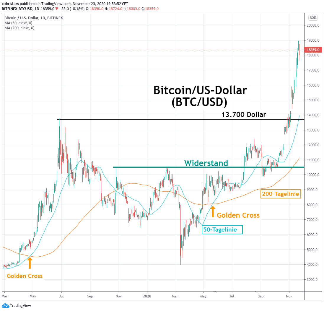 sturm bitcoins